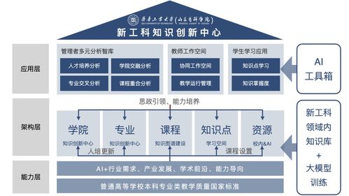 全国高校首个新工科教育大模型发布 技术开发赋能未来工程教育