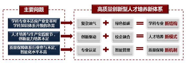 本科教育教学审核评估网在促进教育科技技术开发中的关键作用
